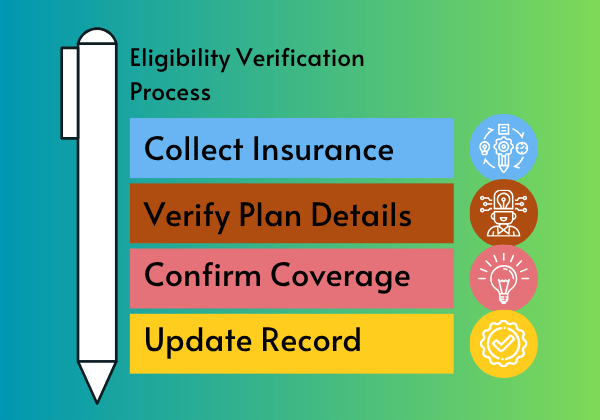 Eligibility Verification Process