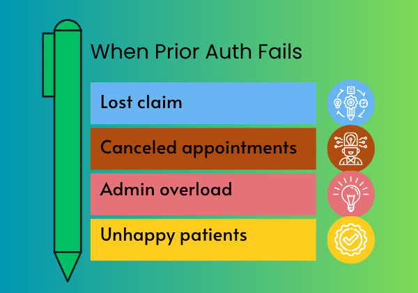 Why Inefficient Prior Authorization Fail