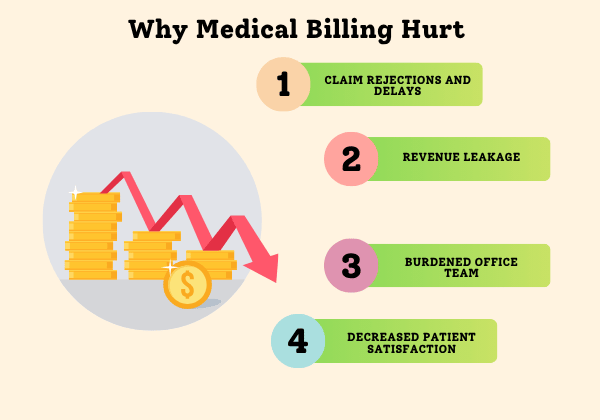 Why Medical Billing Hurt Revenue