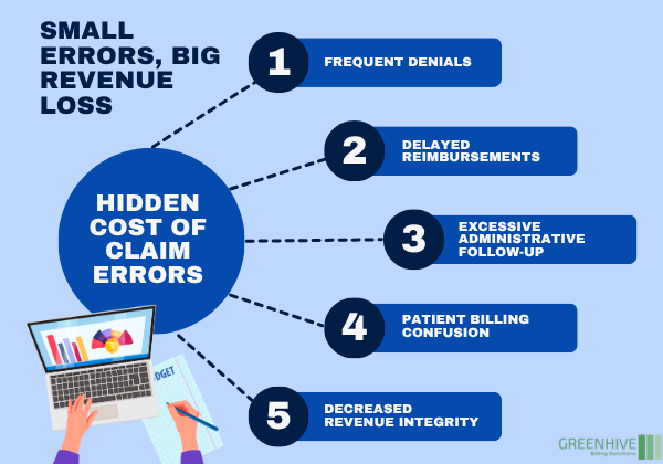 Infographic showing 4 key points of medical claim submission errors.