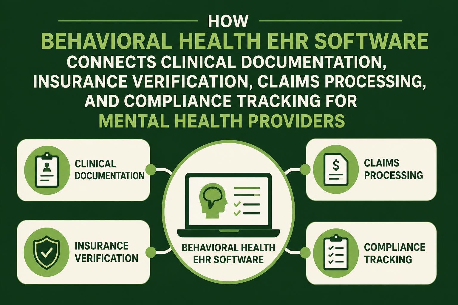 Behavioral Health EHR Software