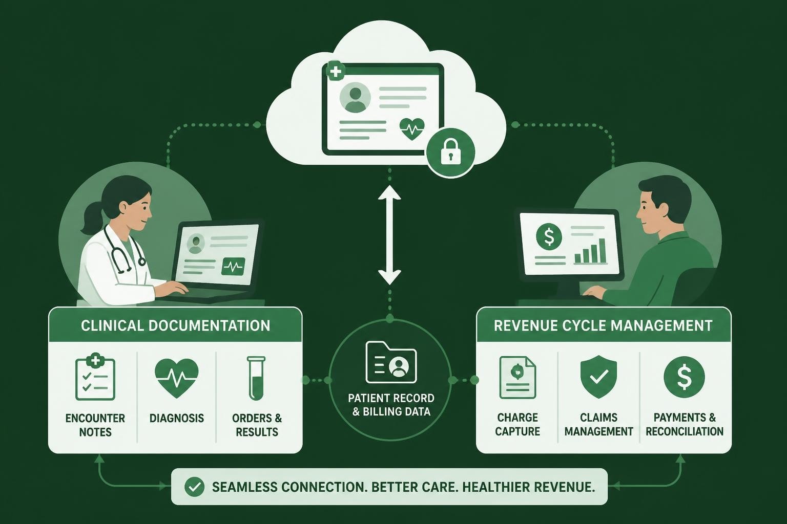 Cloud Based EHR Benefits for Healthcare Providers
