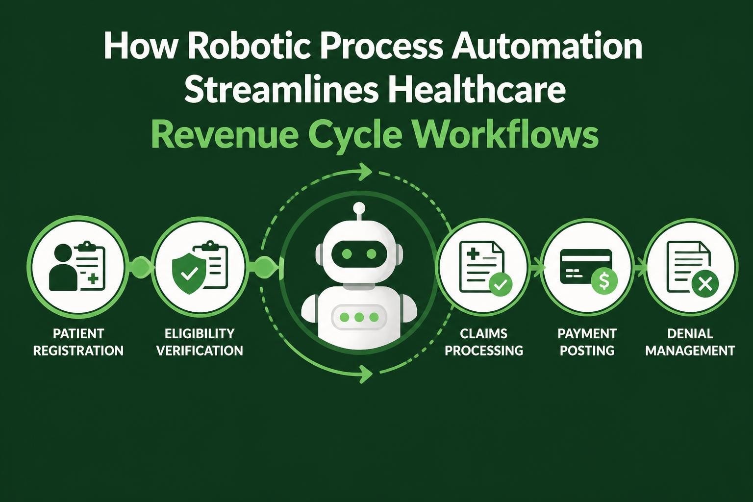 Robotic Process Automation in Healthcare